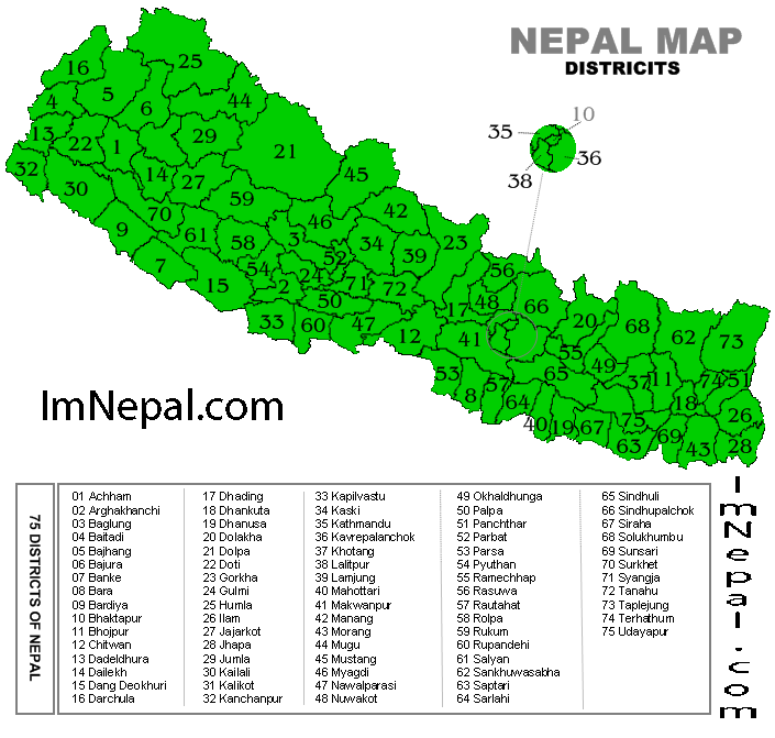 nepal's map