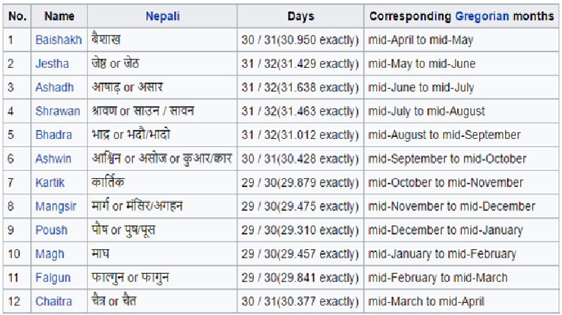bikram samvat calendar Nepali hindu new year